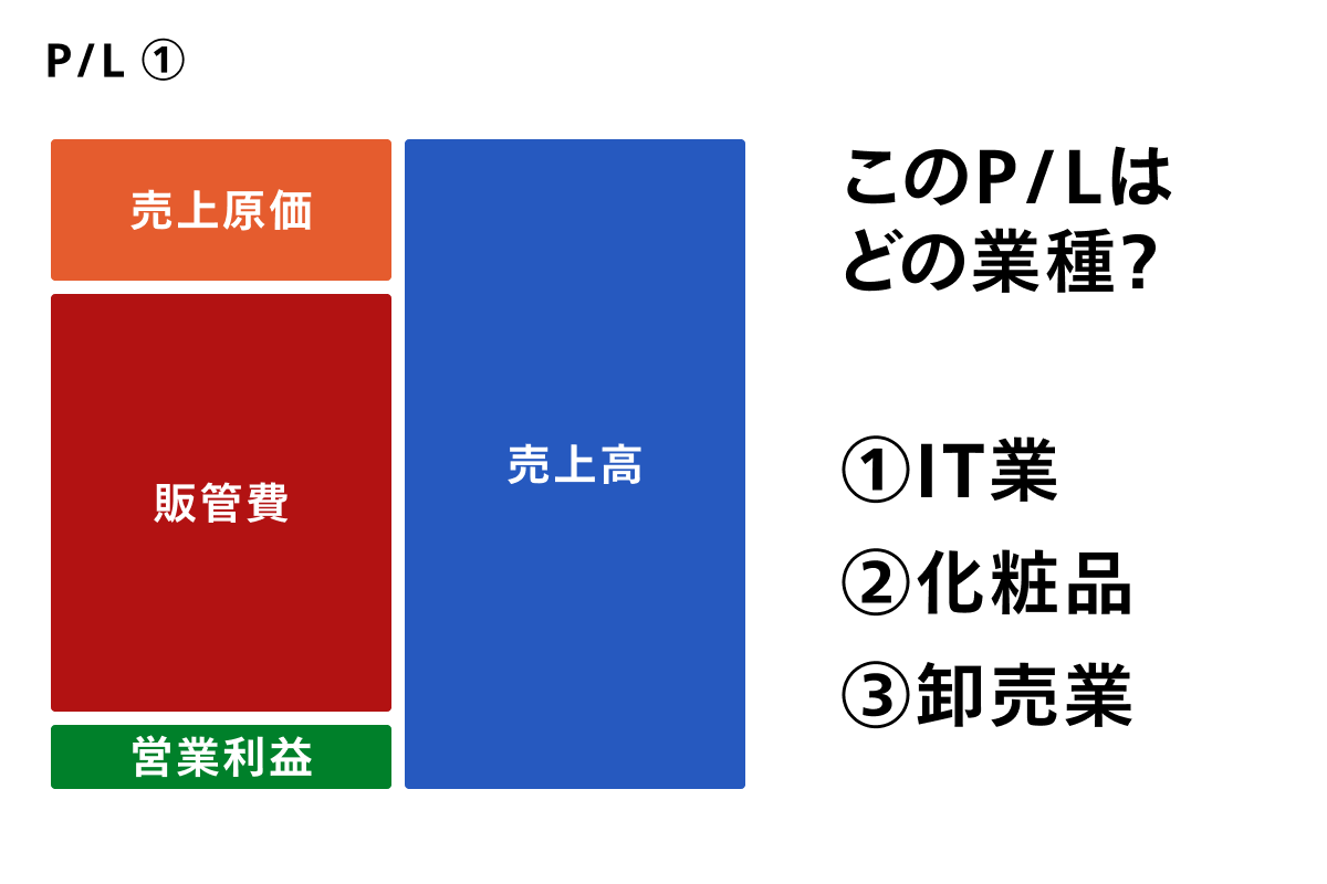 P/Lクイズ